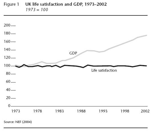 Happiness-and-gdp